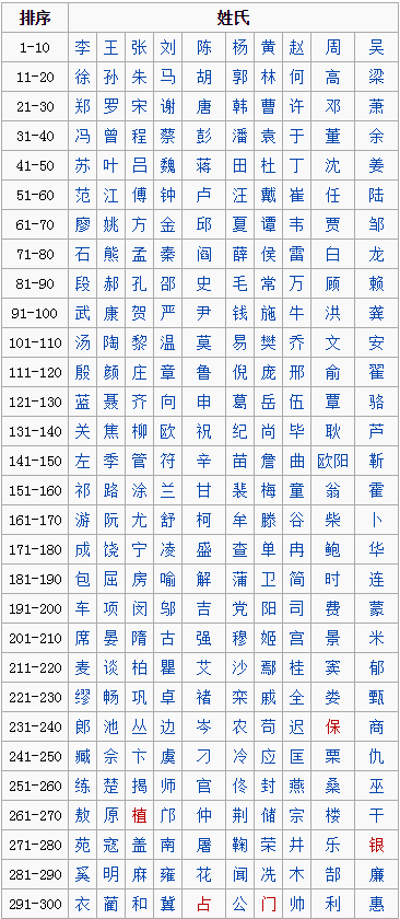 馬鳥苗字