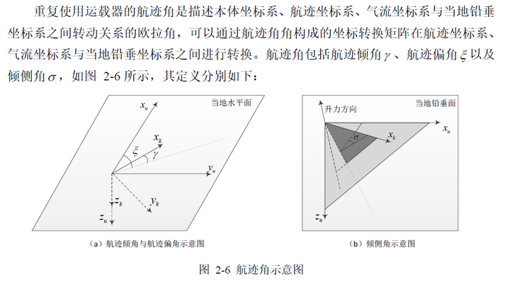 飞机（固定翼）的攻角与俯仰角、侧滑角与偏航角之间的几何关系是怎样的？需要查阅哪些文献或者书籍？ - 知乎