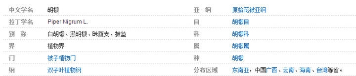 椒盐究竟是花椒 盐 胡椒 盐还是辣椒 盐 知乎 椒盐究竟是花椒 盐 胡椒 盐还是辣椒 盐 知乎