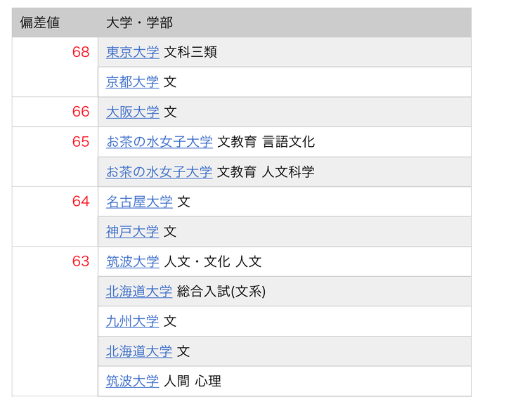 关于去日本学习心理学相关专业的两三问 冰棍revolution 的回答 知乎