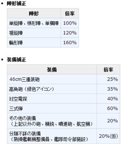 如何精通 舰队collection 知乎 如何精通 舰队collection 知乎