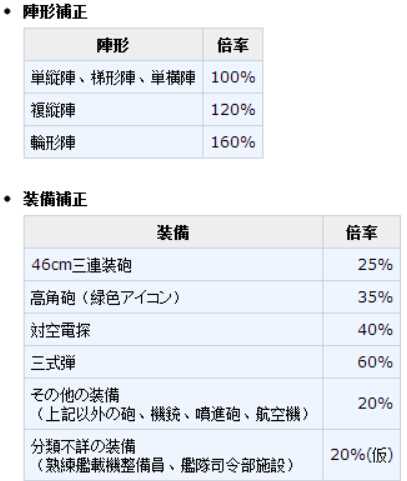 如何精通 舰队collection 知乎