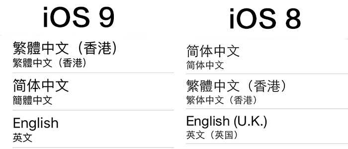 如何评价ios 9 知乎