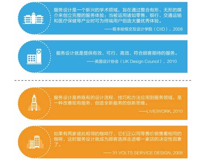 什么是服务设计? - 知乎