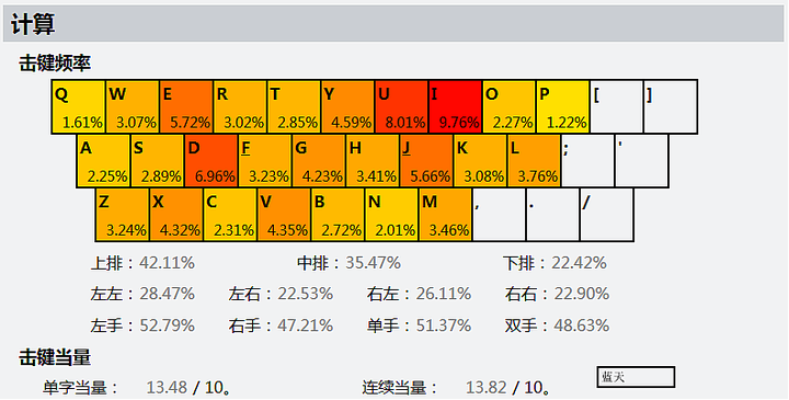 各双拼输入方案之间有明显的优劣之分吗? - 知乎