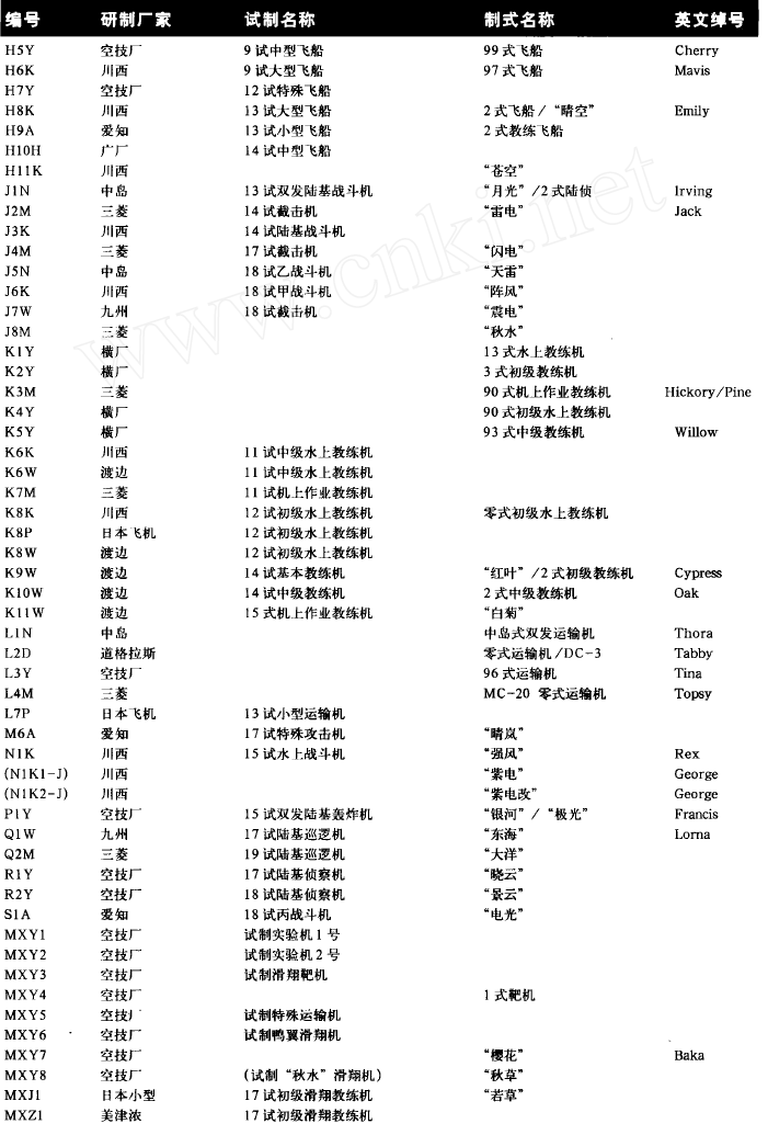 日本在1937年战前的陆海军装备和经济状况具体是怎样的 和欧美比较有何优劣 知乎