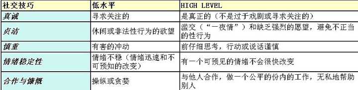 什么是表演型人格障碍 伍娜的回答 知乎