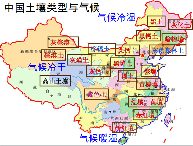 中国土壤分布简图图片
