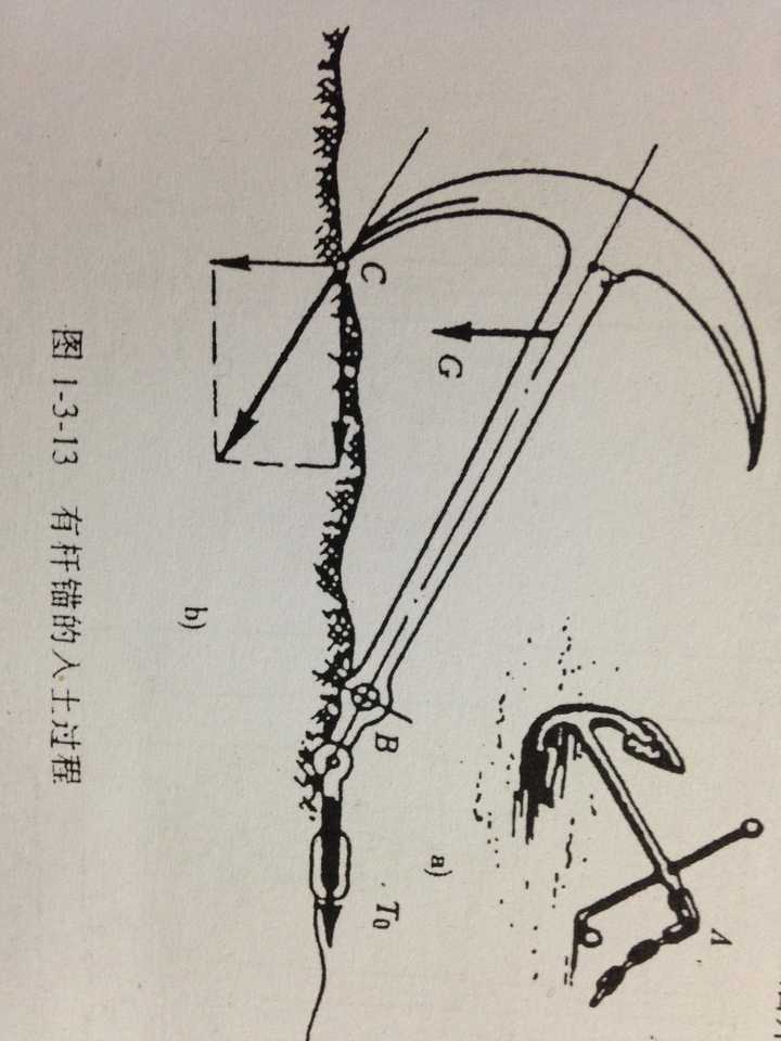 船锚的工作原理是什么? - 知乎