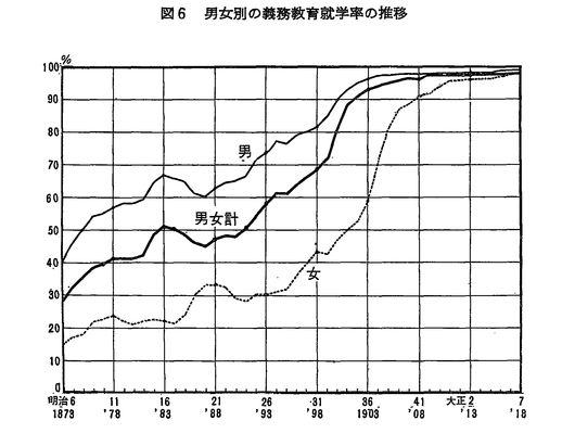 如何评价 日本二战前比中国强 二战战败后还是比中国强 的说法 知乎