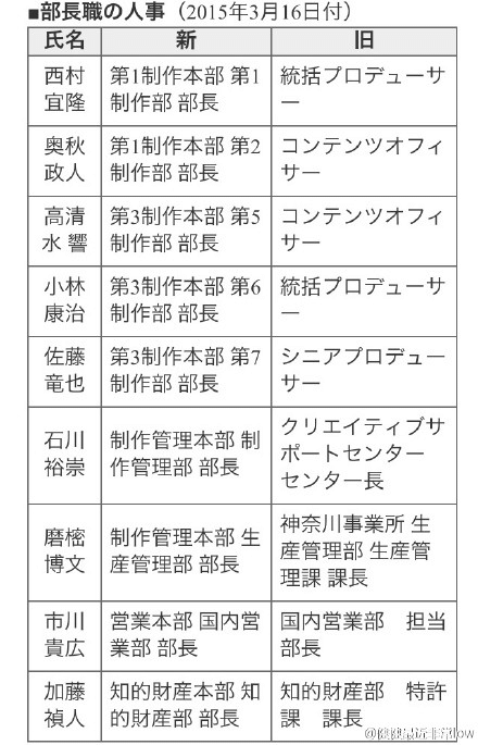 如何评价音乐游戏作曲家dj Yoshitaka 西村宜隆 知乎 如何评价音乐游戏作曲家dj Yoshitaka 西村宜隆 知乎