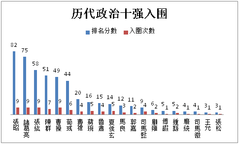 光荣公司 三国志 游戏里的武将设定 是按照三国历史设计的吗 知乎