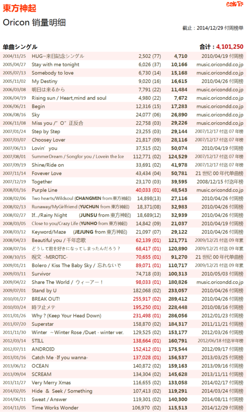 东方神起日本专辑_东方神起全部专辑_东方神起专辑星文