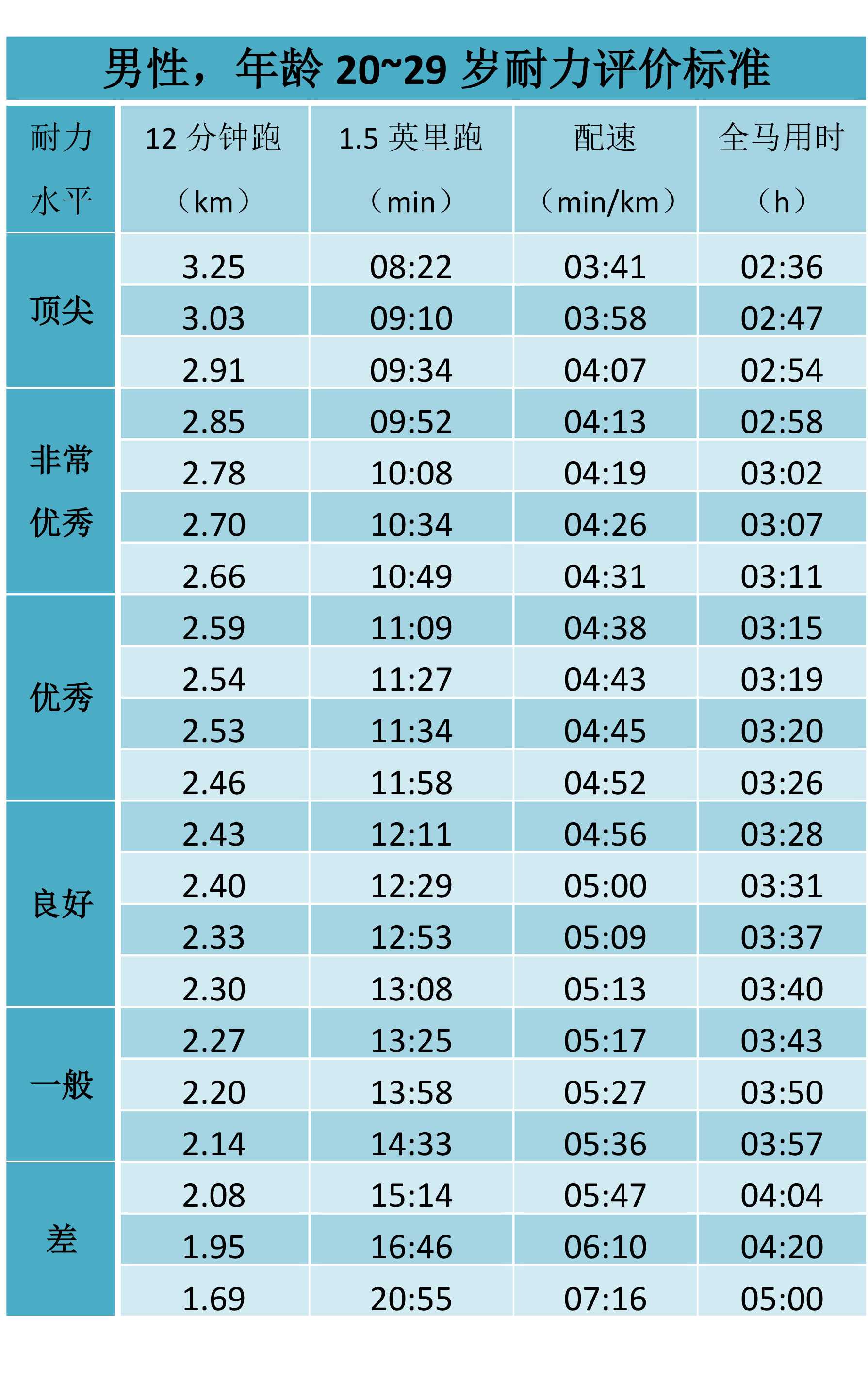 普通人马拉松配速表图片