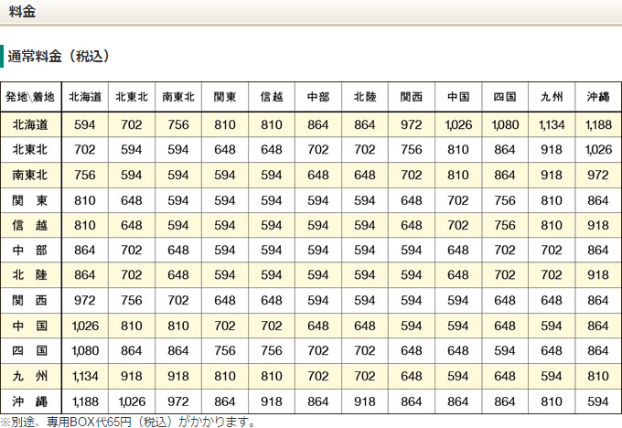 日本的快递服务怎样 知乎