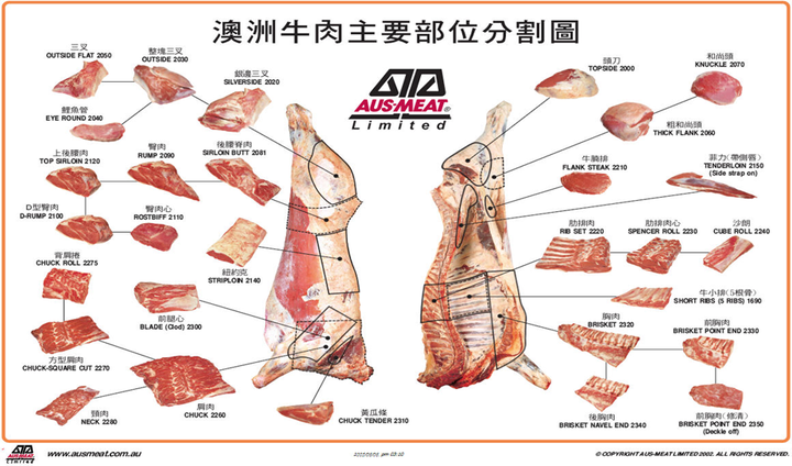 牛脑子里有虫什么症状_牛上脑是牛身上哪个部位的肉_牛上的脑是什么