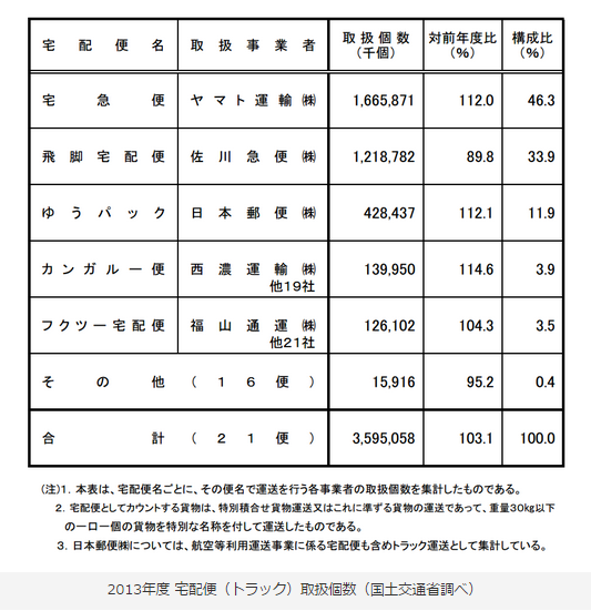 日本的快递服务怎样 知乎 日本的快递服务怎样 知乎