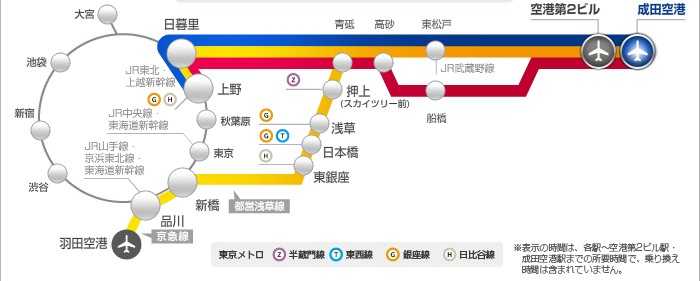 为什么东京有90 去坐飞机的乘客都选择坐机场大巴 知乎