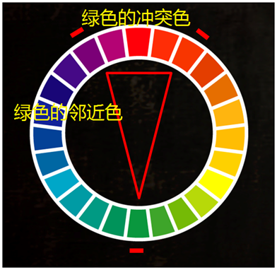 【设计原则】一款app应以同色配色做辅助,中间无色或灰色做协调