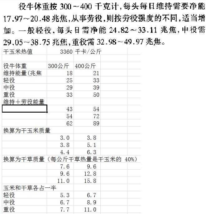 古代打仗运粮食用车吗 什么时候开始用的 为什么支持几万人的部队粮食 需要几十万的运粮部队 知乎