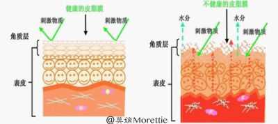 护肤品保养_护肤保养舍得投资_护肤保养