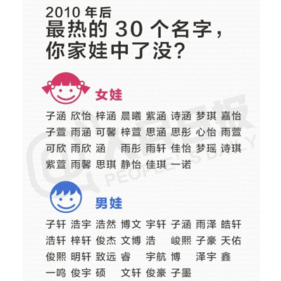 日本人是怎么取名字的 其起名有何变迁或禁忌 知乎