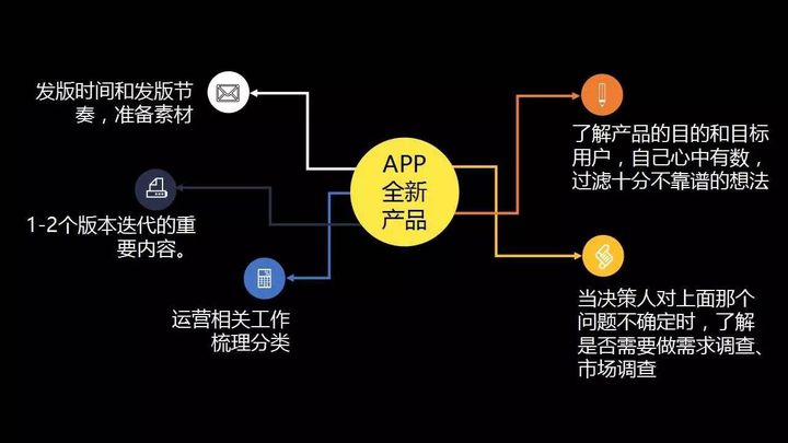 app 推广有哪些小技巧？