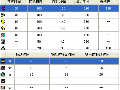 如何玩好怪物猎人 知乎