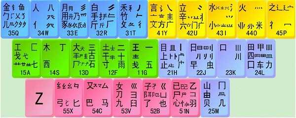 如何学习五笔? - 知乎