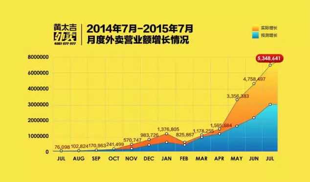 商业计划书的公司经营战略该怎么写?