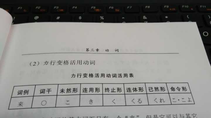 日语的5个不规则动词有什么深刻含义吗 知乎 日语的5个不规则动词有什么深刻含义吗 知乎