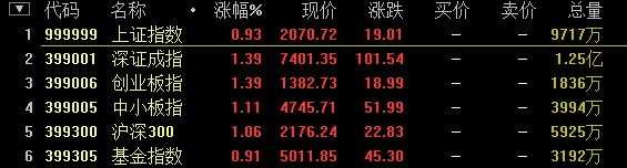 知乎网赞同数最高的根话题精华Top-23:如何系统地学习证券股票投资?-2
