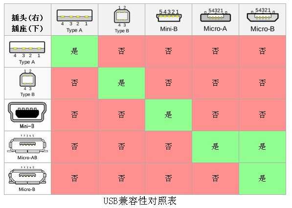 USB 线口的尺寸为什么有这么多种？ - 知乎