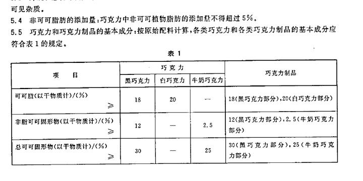 白巧克力不含可可成分,為什麼也叫巧克力?