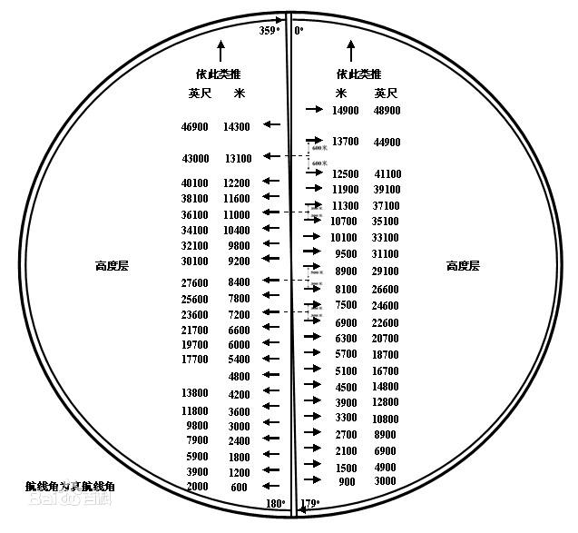 兩架民航飛機飛行中的安全接近距離有規定嗎?(親身案例)