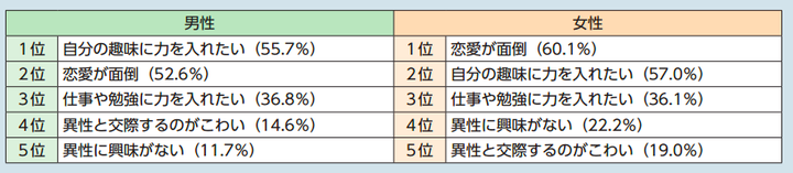 日本人都是怎么相亲的 知乎