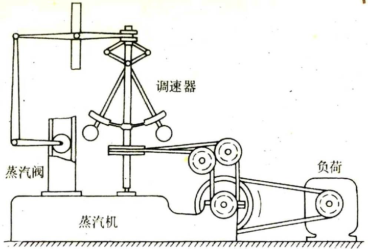 瓦特蒸汽机工作原理图图片