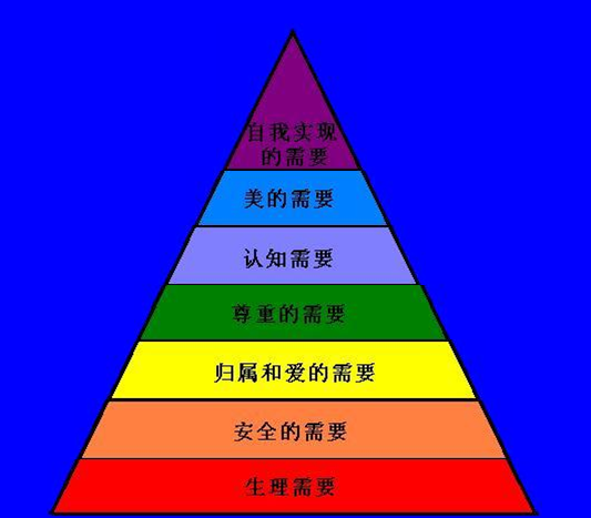 無奈會的太少. 就說說馬斯洛的需要層次金字塔吧.