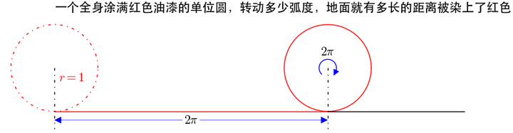 对于角度的周角制和弧度制,你是概念清晰的吗? - 知乎