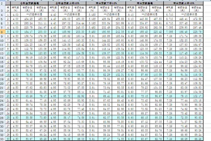 买房子～在办理银行贷款时～等额本金和等额本息有什么区别？哪个对消费者更有利？