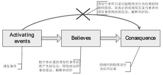 怎麼告訴爸媽自己是同性戀的現實?