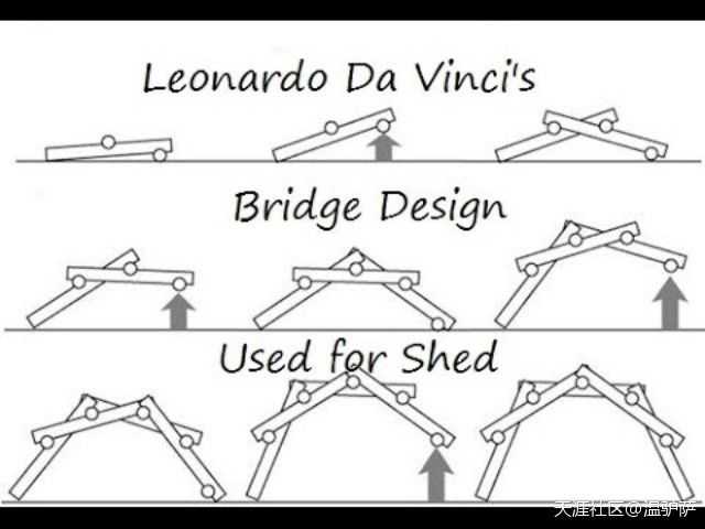 图片使用的达芬奇的搭建方法,都是一样的