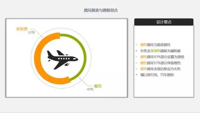 ppt表格样式