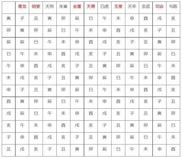 黄历上的每日宜忌是怎么算出来的? - 知乎
