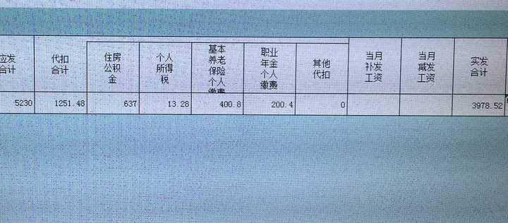 有谁来晒下公务员的真实工资,这是个迷?