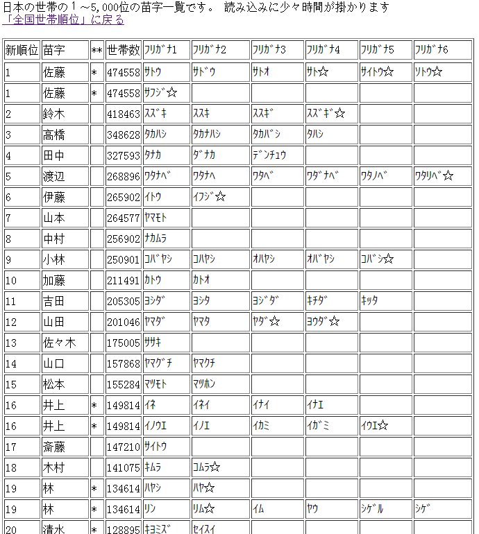 中国有哪些姓可以起成像日本人的名字 知乎