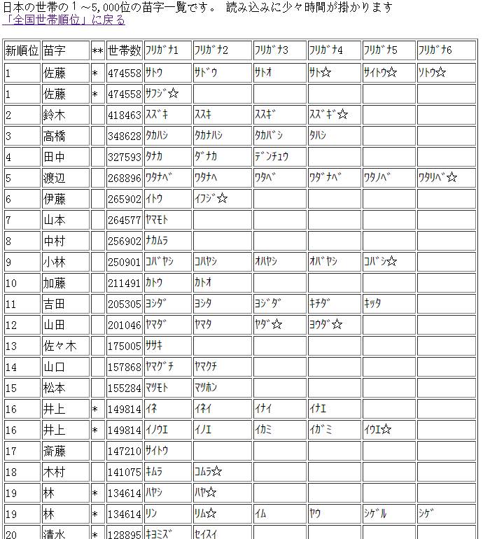 中国有哪些姓可以起成像日本人的名字 知乎 中国有哪些姓可以起成像日本人的名字 知乎