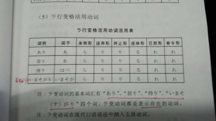 日语的5个不规则动词有什么深刻含义吗 知乎 日语的5个不规则动词有什么深刻含义吗 知乎