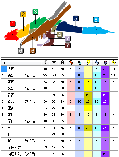 如何玩好怪物猎人 知乎 如何玩好怪物猎人 知乎