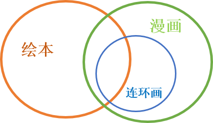 绘本 漫画和连环画的区别是什么 知乎